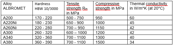 Table Aluminum bronze Short overview Material Data EN